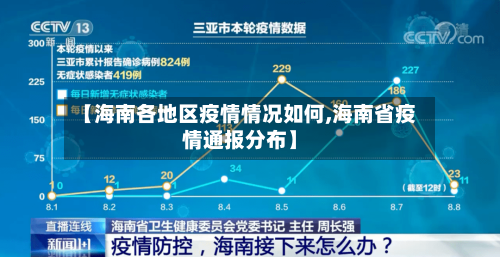 【海南各地区疫情情况如何,海南省疫情通报分布】-第1张图片