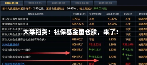 大举扫货！社保基金重仓股，来了！-第1张图片