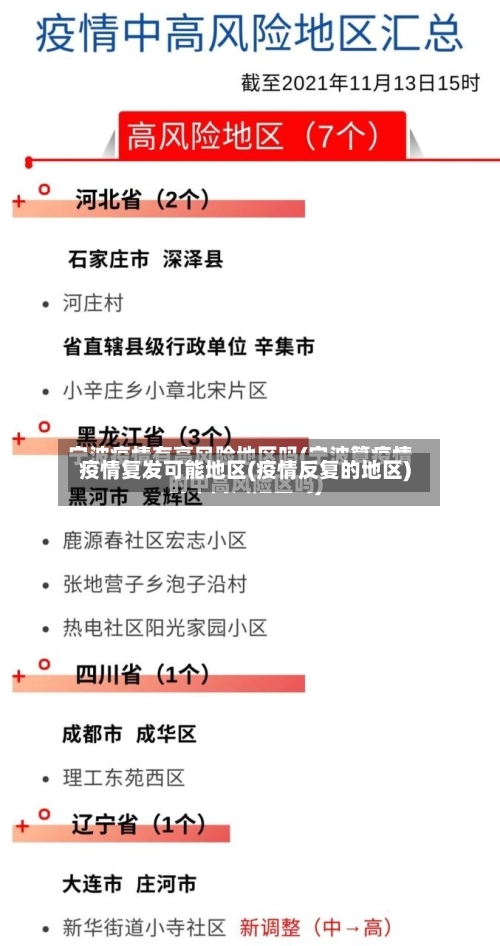 疫情复发可能地区(疫情反复的地区)-第1张图片
