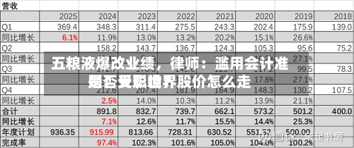 五粮液爆改业绩	，律师：滥用会计准则！天职世界是否受影响？股价怎么走-第1张图片