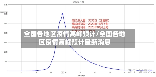全国各地区疫情高峰预计/全国各地区疫情高峰预计最新消息-第1张图片