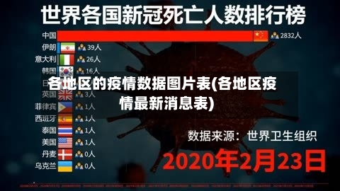 各地区的疫情数据图片表(各地区疫情最新消息表)-第1张图片