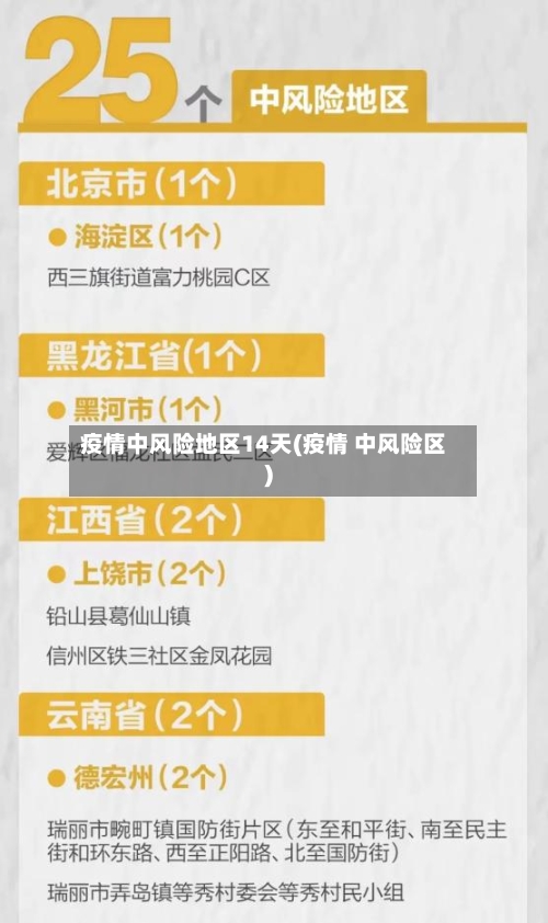 疫情中风险地区14天(疫情 中风险区)-第1张图片