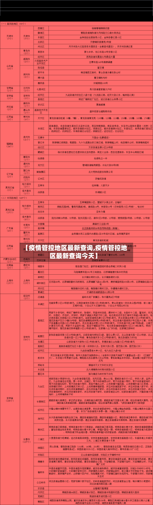 【疫情管控地区最新查询,疫情管控地区最新查询今天】-第1张图片