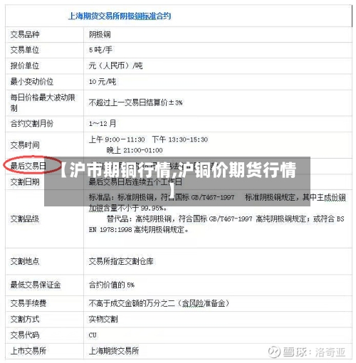 【沪市期铜行情,沪铜价期货行情】-第1张图片