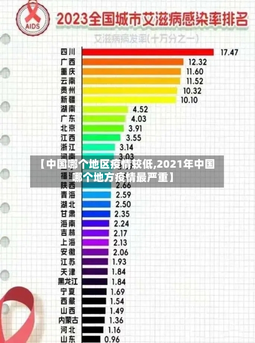 【中国哪个地区疫情较低,2021年中国哪个地方疫情最严重】-第1张图片