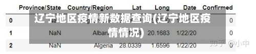 辽宁地区疫情新数据查询(辽宁地区疫情情况)-第1张图片
