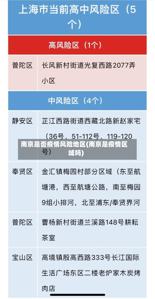 南京是否疫情风险地区(南京是疫情区域吗)-第1张图片