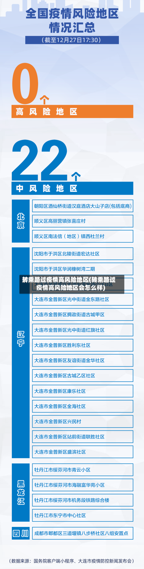 转乘路过疫情高风险地区(转乘路过疫情高风险地区会怎么样)-第1张图片