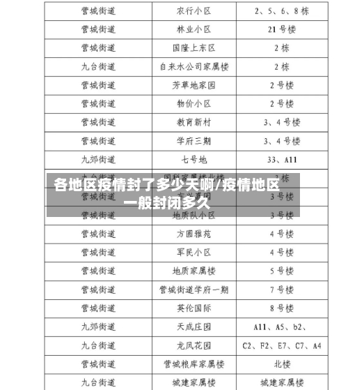 各地区疫情封了多少天啊/疫情地区一般封闭多久-第1张图片