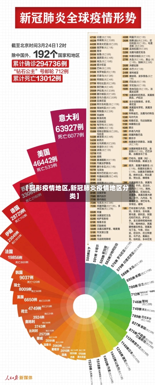 【冠形疫情地区,新冠肺炎疫情地区分类】-第1张图片