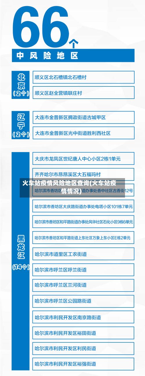 火车站疫情风险地区查询(火车站疫情情况)-第1张图片
