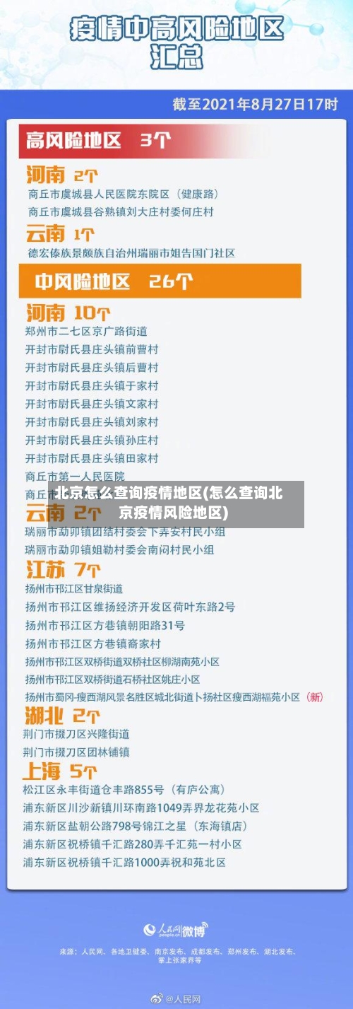 北京怎么查询疫情地区(怎么查询北京疫情风险地区)-第1张图片