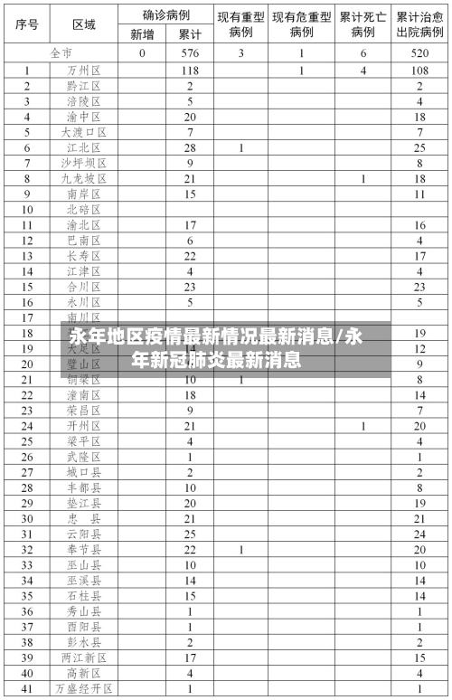永年地区疫情最新情况最新消息/永年新冠肺炎最新消息-第1张图片