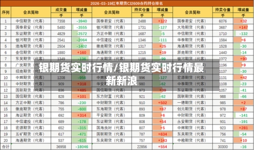 银期货实时行情/银期货实时行情最新新浪-第1张图片