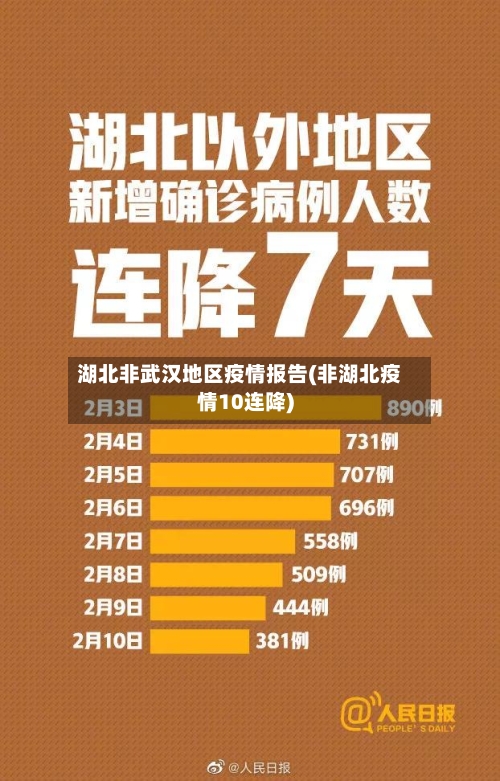 湖北非武汉地区疫情报告(非湖北疫情10连降)-第1张图片