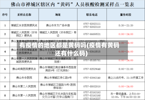 有疫情的地区都是黄码吗(疫情有黄码还有什么码)-第1张图片