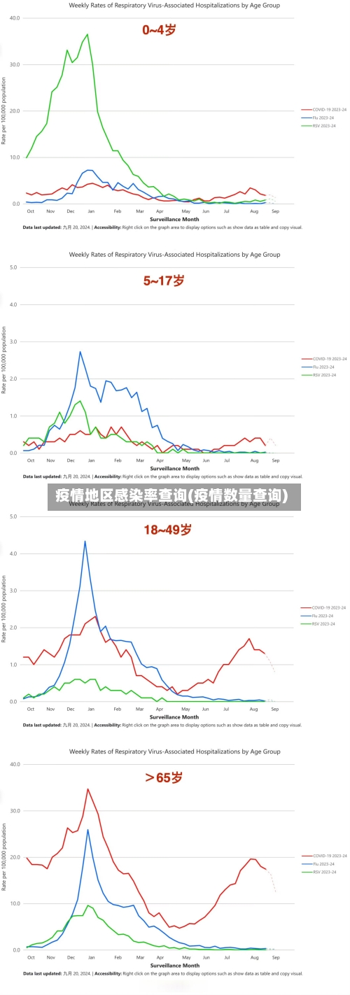 疫情地区感染率查询(疫情数量查询)-第1张图片