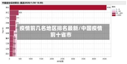 疫情前几名地区排名最新/中国疫情前十省市-第1张图片