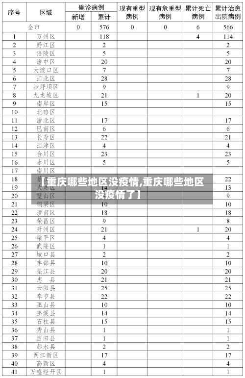 【重庆哪些地区没疫情,重庆哪些地区没疫情了】-第1张图片