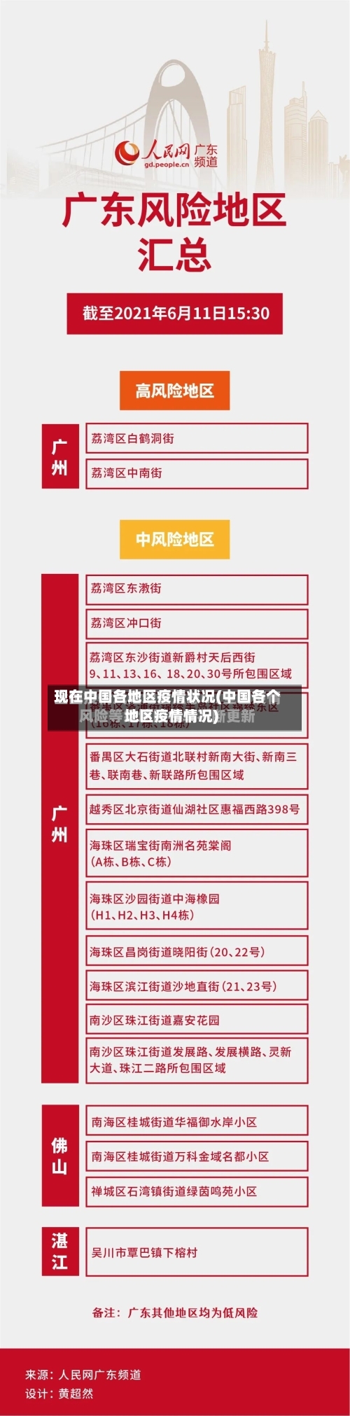 现在中国各地区疫情状况(中国各个地区疫情情况)-第1张图片