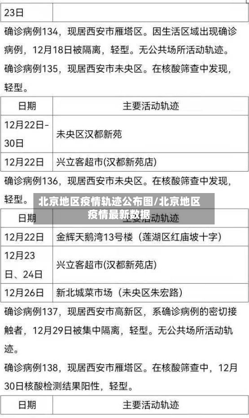 北京地区疫情轨迹公布图/北京地区疫情最新数据-第1张图片