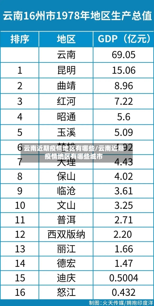 云南近期疫情地区有哪些/云南近期疫情地区有哪些城市-第1张图片