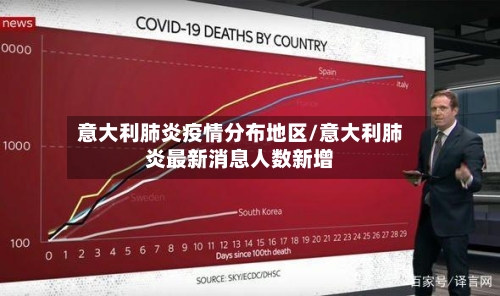 意大利肺炎疫情分布地区/意大利肺炎最新消息人数新增-第1张图片