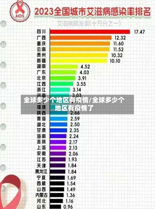 全球多少个地区有疫情/全球多少个地区有疫情了-第1张图片