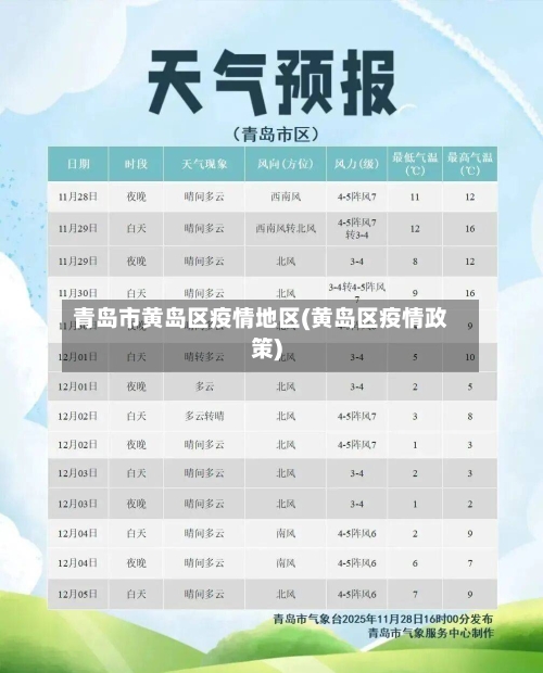 青岛市黄岛区疫情地区(黄岛区疫情政策)-第1张图片