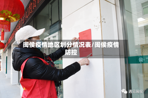 闽侯疫情地区划分情况表/闽侯疫情防控-第1张图片