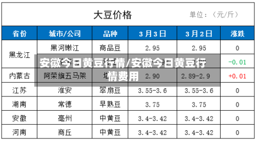 安徽今日黄豆行情/安徽今日黄豆行情费用-第1张图片