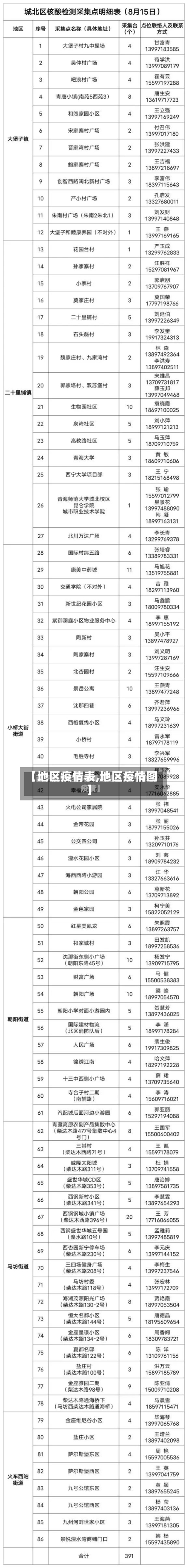 【地区疫情表,地区疫情图】-第1张图片