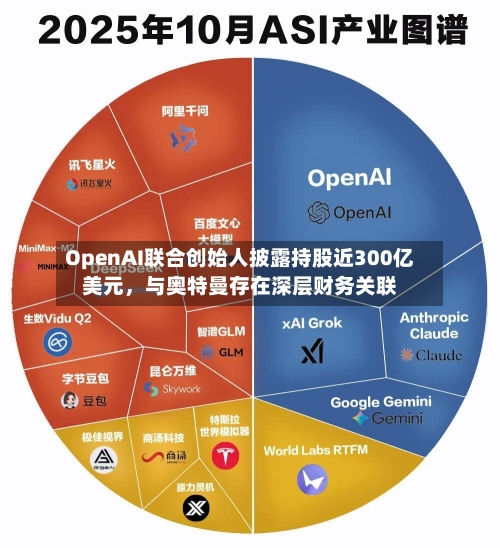 OpenAI联合创始人披露持股近300亿美元	，与奥特曼存在深层财务关联-第1张图片