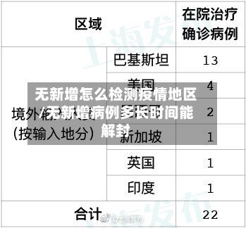 无新增怎么检测疫情地区/无新增病例多长时间能解封-第1张图片