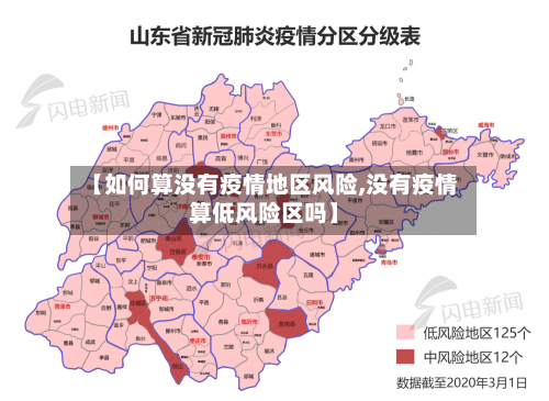 【如何算没有疫情地区风险,没有疫情算低风险区吗】-第1张图片