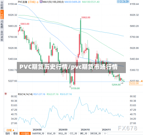 PVC期货历史行情/pvc期货市场行情-第1张图片