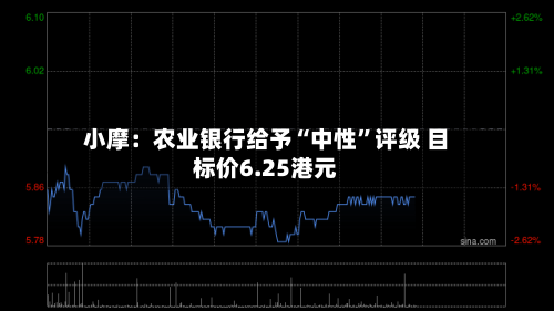 小摩：农业银行给予“中性”评级 目标价6.25港元-第1张图片