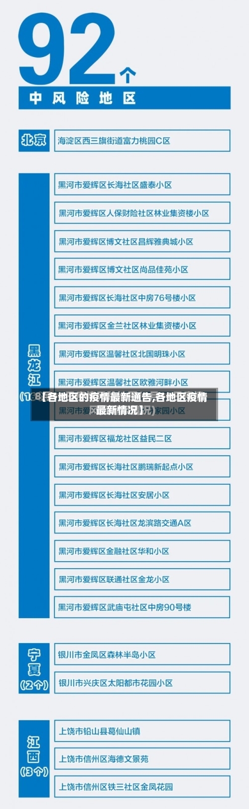 【各地区的疫情最新通告,各地区疫情最新情况】-第1张图片