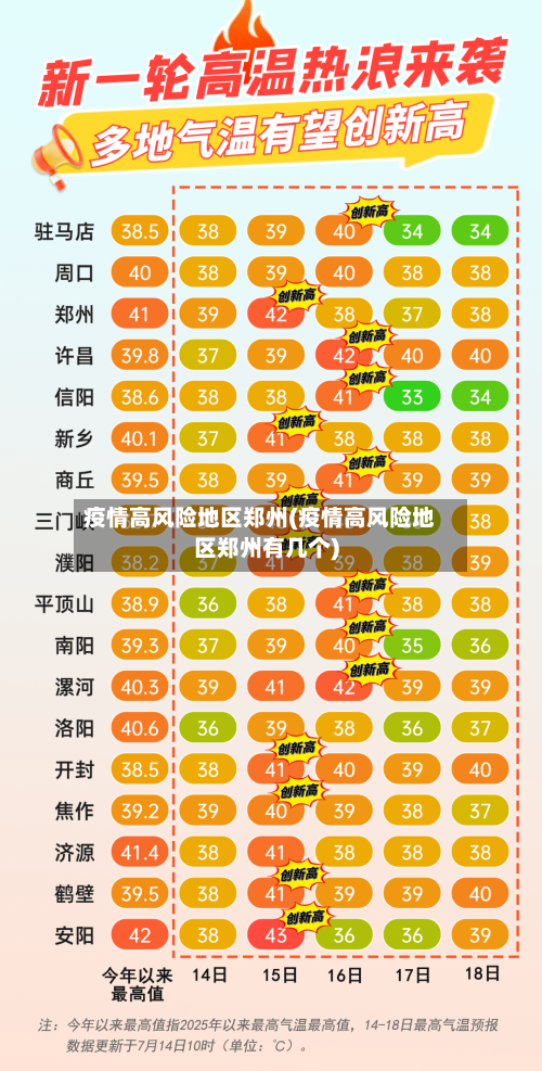 疫情高风险地区郑州(疫情高风险地区郑州有几个)-第1张图片