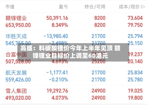高盛：料碳酸锂价今年上半年见顶 赣锋锂业目标价上调至60港元-第1张图片