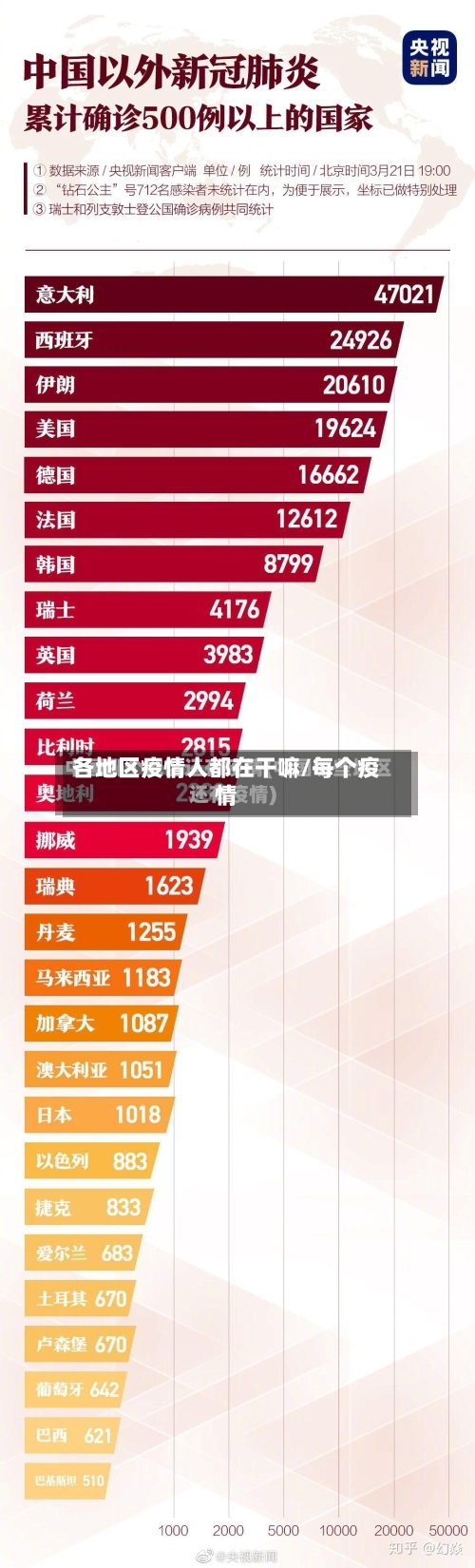 各地区疫情人都在干嘛/每个疫情-第1张图片
