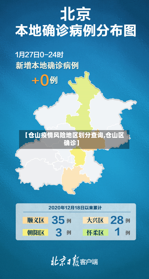 【仓山疫情风险地区划分查询,仓山区确诊】-第1张图片