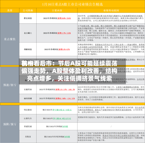 前十机构看后市：节后A股可能延续震荡偏强走势，A股整体盈利改善，结构亮点增多	，关注低拥挤景气线索-第1张图片