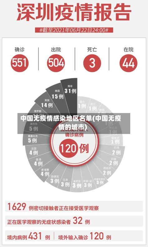 中国无疫情感染地区名单(中国无疫情的城市)-第1张图片