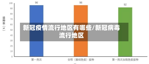 新冠疫情流行地区有哪些/新冠病毒流行地区-第1张图片