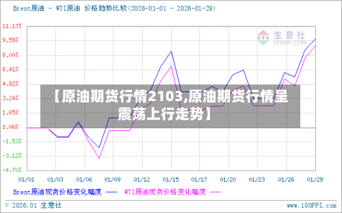 【原油期货行情2103,原油期货行情呈震荡上行走势】-第1张图片