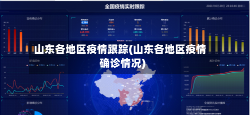 山东各地区疫情跟踪(山东各地区疫情确诊情况)-第1张图片