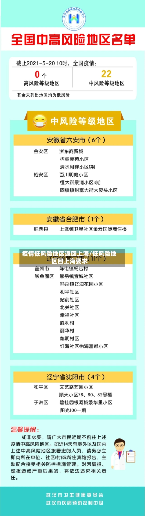 疫情低风险地区返回上海/低风险地区回上海要求-第1张图片