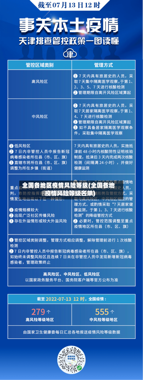全国各地区疫情风险等级(全国各地疫情风险等级名单)-第1张图片